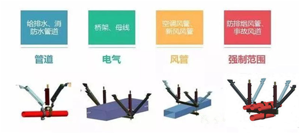 抗震支架應(yīng)用分類(lèi) 抗震支架應(yīng)用分類(lèi)